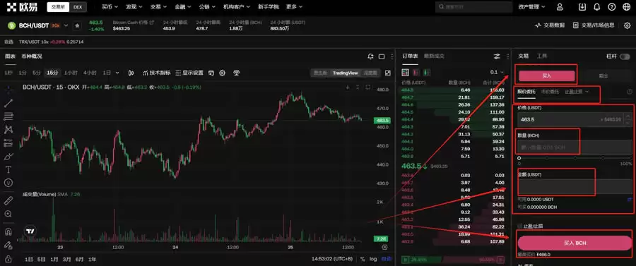 BCH��δ����Σ���ι��򣿱��ر��ֽ�(BCH)�۸�Ԥ��2025-2050