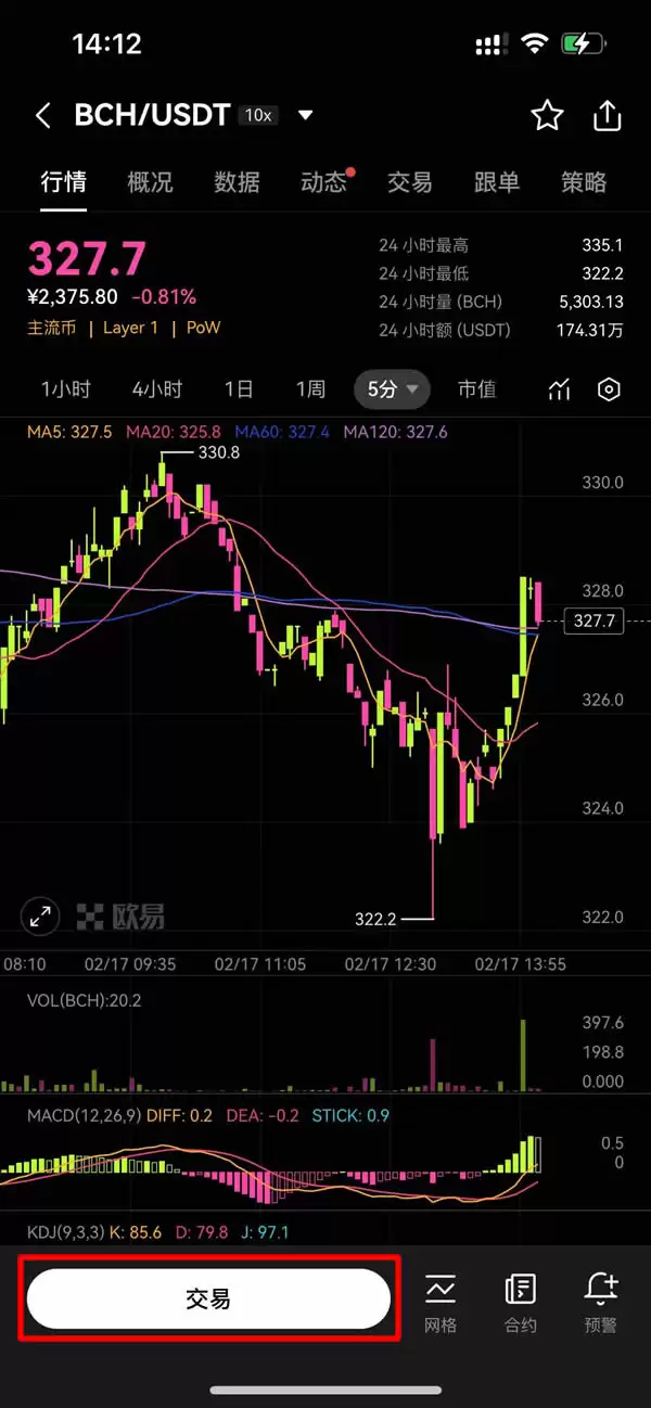 BCH��δ����Σ���ι��򣿱��ر��ֽ�(BCH)�۸�Ԥ��2025-2050