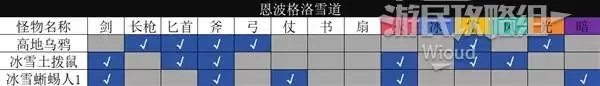 八方旅人0全野外区域探索指南 野外全宝箱及材料位置一览 八方旅人0全野外区域探索指南 野外全宝箱及材料位置一览