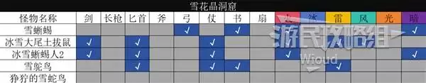 八方旅人0全野外区域探索指南 野外全宝箱及材料位置一览 八方旅人0全野外区域探索指南 野外全宝箱及材料位置一览