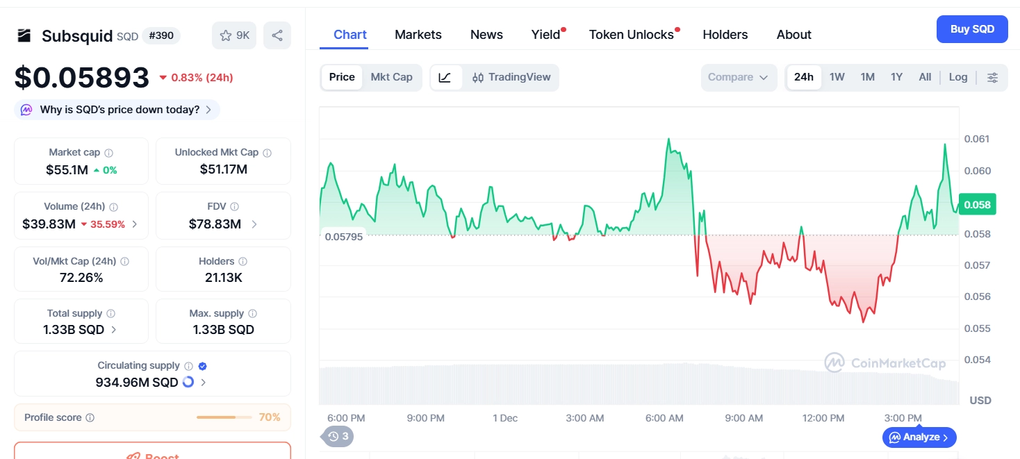 Subsquid(SQD)��ȫ�����������ԭ�������Ҿ�����·��ͼ