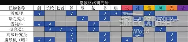 八方旅人0全野外区域探索指南 野外全宝箱及材料位置一览 八方旅人0全野外区域探索指南 野外全宝箱及材料位置一览