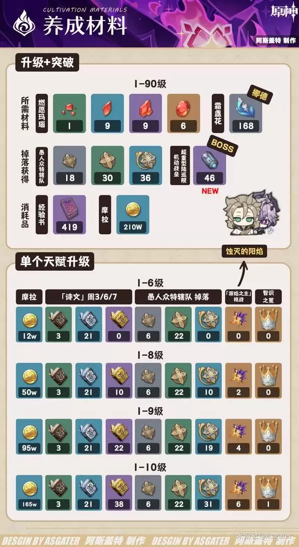 ԭ���������ʥ�����Ƽ� ������������һ��