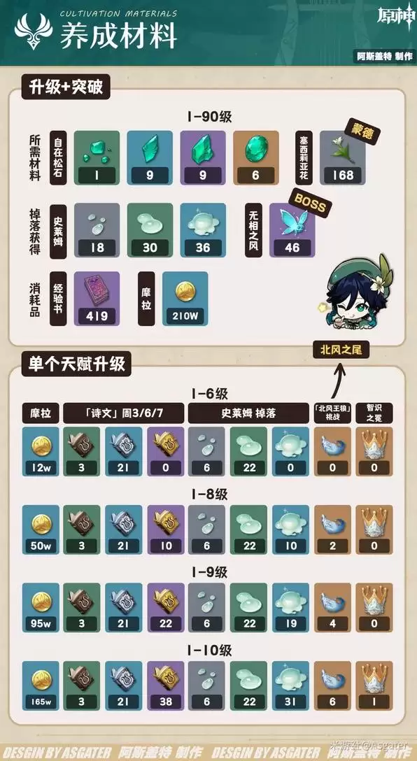 ԭ���µ�6.2��װ�Ƽ� �µ���������һ��