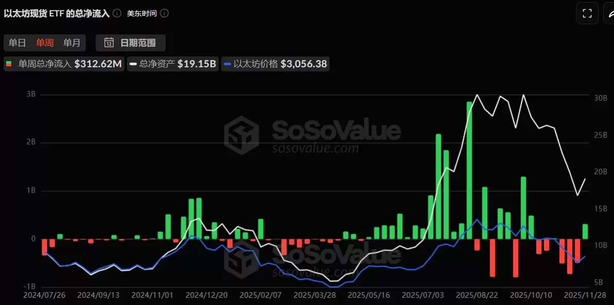 ��̫����ʵ��ֵ�������˴�ģ�͹�ֵ4800��Ԫ��������ڣ�