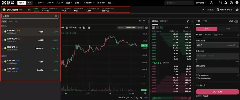 BCH��δ����Σ���ι��򣿱��ر��ֽ�(BCH)�۸�Ԥ��2025-2050