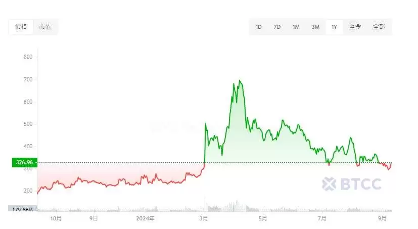 BCH��δ����Σ���ι��򣿱��ر��ֽ�(BCH)�۸�Ԥ��2025-2050