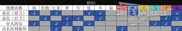 �˷�����0ȫBOSS������� ȫBOSS������Ϣһ��