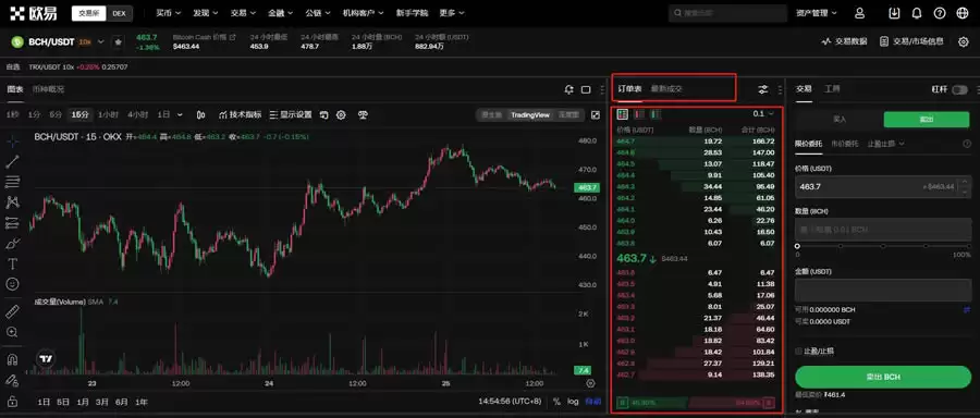 BCH��δ����Σ���ι��򣿱��ر��ֽ�(BCH)�۸�Ԥ��2025-2050