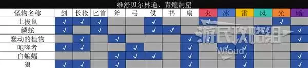 八方旅人0全野外区域探索指南 野外全宝箱及材料位置一览 八方旅人0全野外区域探索指南 野外全宝箱及材料位置一览