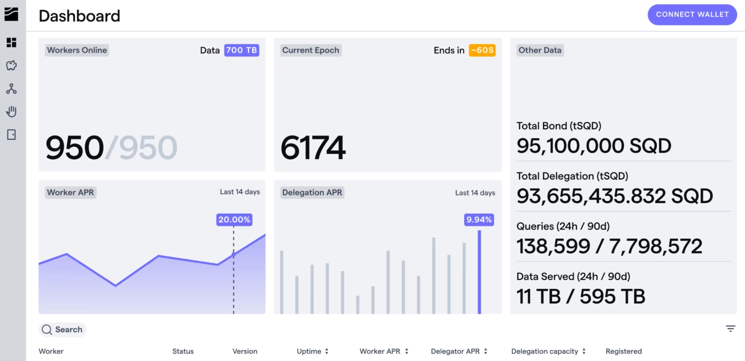 Subsquid(SQD)����⣺����ԭ�������Ҿ�����·��ͼ
