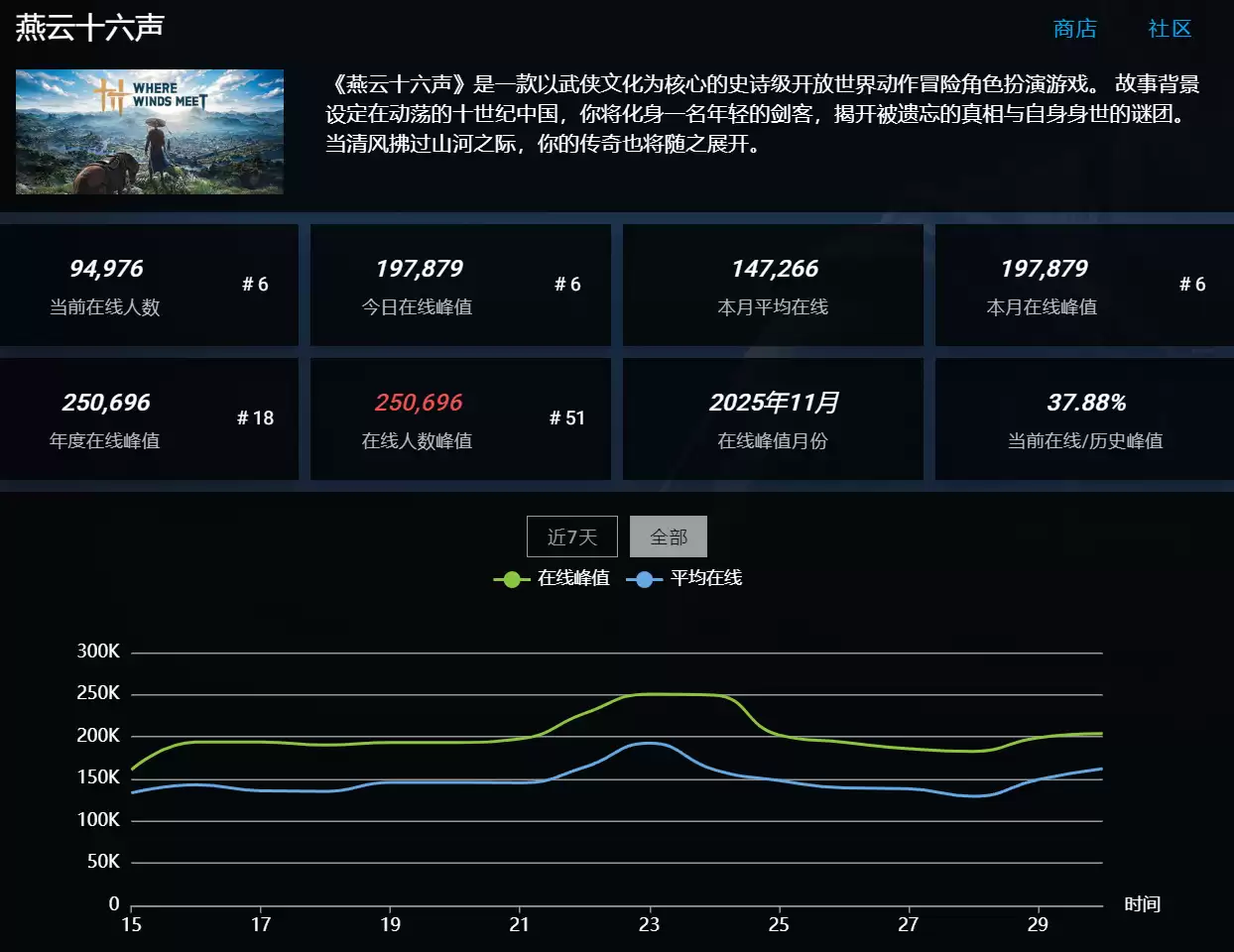 ������ʮ������ȫ�����ߣ���������糱