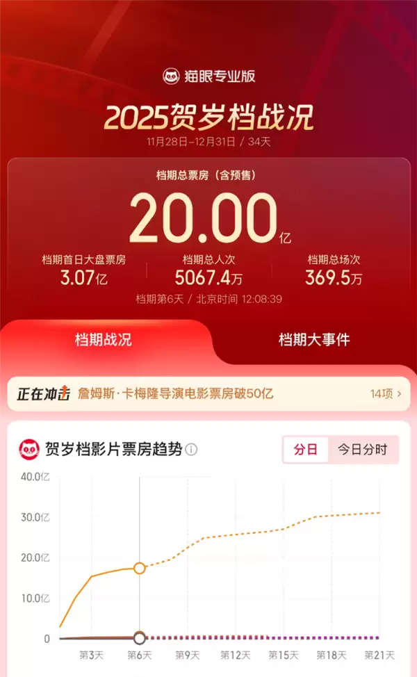 2025���굵Ʊ����20�ڣ�������2���ܴ����ڶ����¼�¼