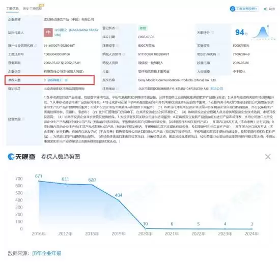 �����ֻ���Ȼ�˳��й��г�����Ӫ��ˮ����ýͣ��