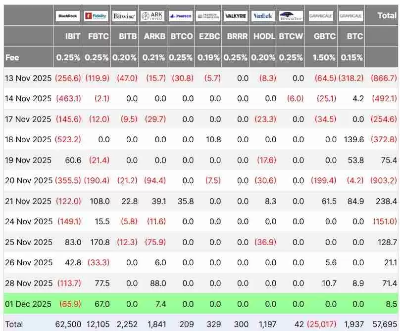 �Ҷȣ�Grayscale�������رң�BTC���������������ڣ�2026��ͻ�����¸�