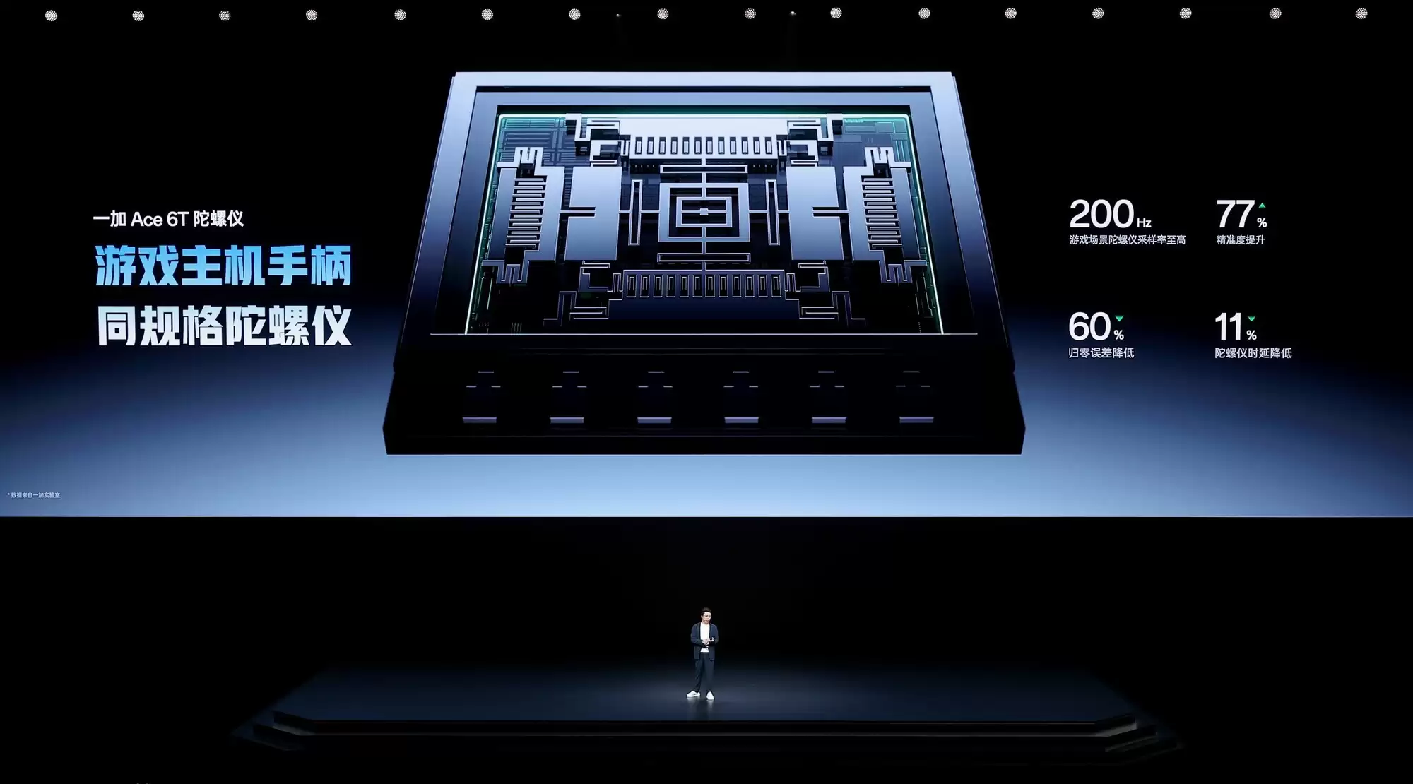 �����˻��ڱ��ܷ֣�һ���Ѿ�����Ϸ��������̬