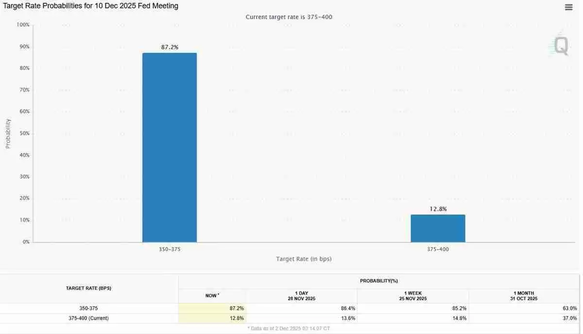 �Ҷȣ�Grayscale�������رң�BTC���������������ڣ�2026��ͻ�����¸�