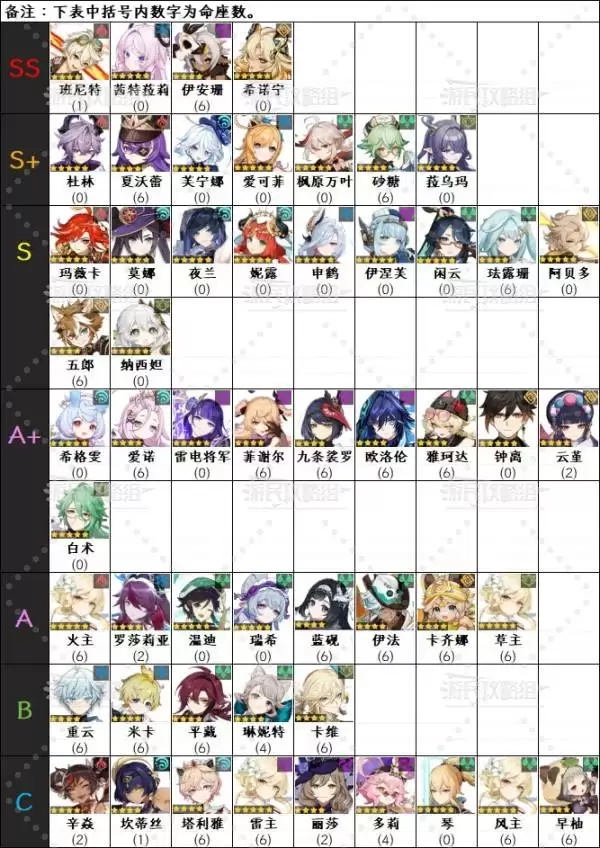 原神6.2角色强度排行榜 月之三杜林强度评级 原神6.2角色强度排行榜 月之三杜林强度评级