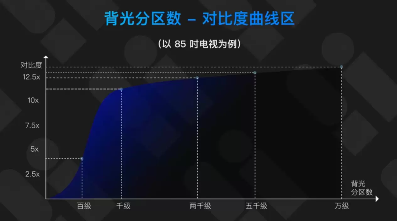 X11L搭载SQD-MiniLED,喜提36氪WISE“年度焦点产品”! X11L搭载SQD-MiniLED,喜提36氪WISE“年度焦点产品”!