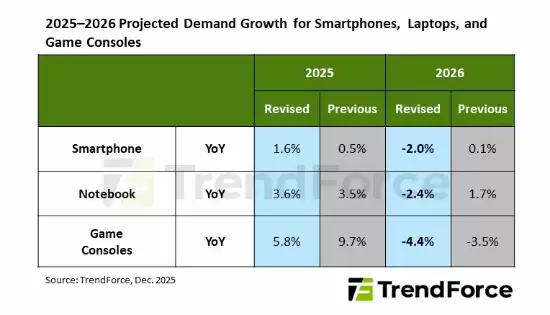 2025ʥ��������ɾ������洢�ɱ������2026�����Ǽ�