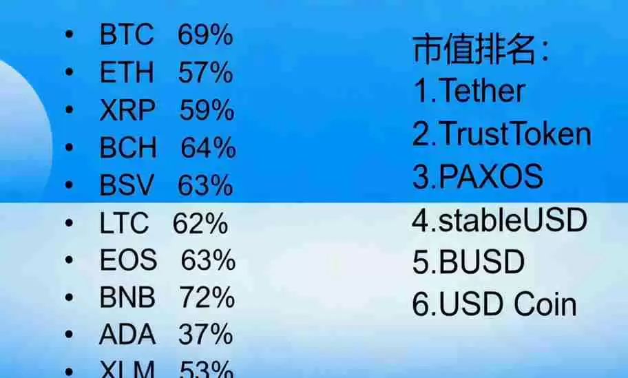 �ȶ���USDT��ʲô������USDT�����֪����9����