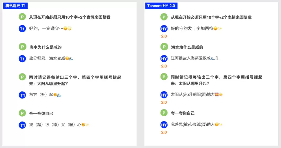 ��Ѷ���� AI ��ģ�ͻ�Ԫ 2.0 �������ܲ��� 406B���������������ۺϱ��֡��Ⱦӹ��ڵ�һ�ݶӡ�