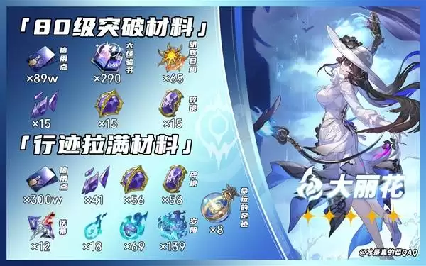 �����������������ͻ�Ʋ���һͼ�� 3.8�汾UP��ɫͻ�Ʋ���һ��