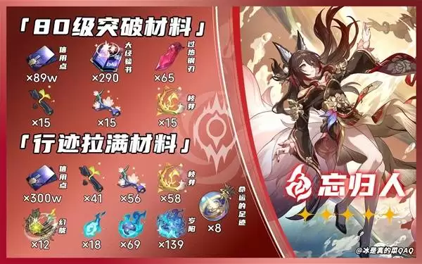 �����������������ͻ�Ʋ���һͼ�� 3.8�汾UP��ɫͻ�Ʋ���һ��