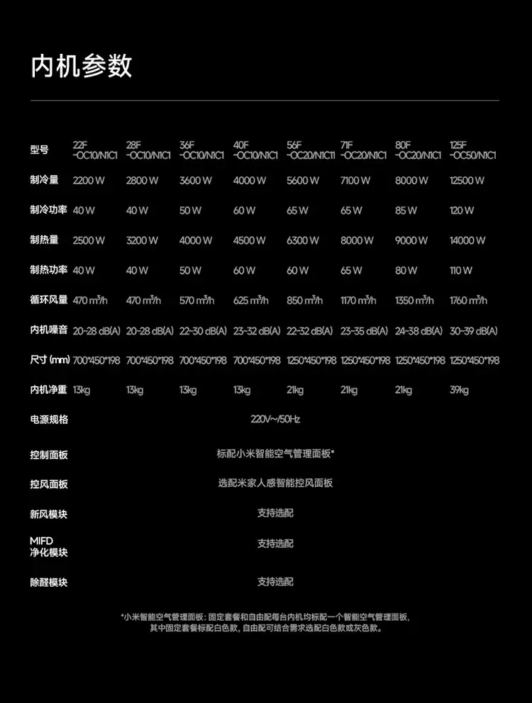 С���Ƴ��׼�����յ� Pro ��Ʒ��˫����˫���磬5~8 ƥ��ѡ