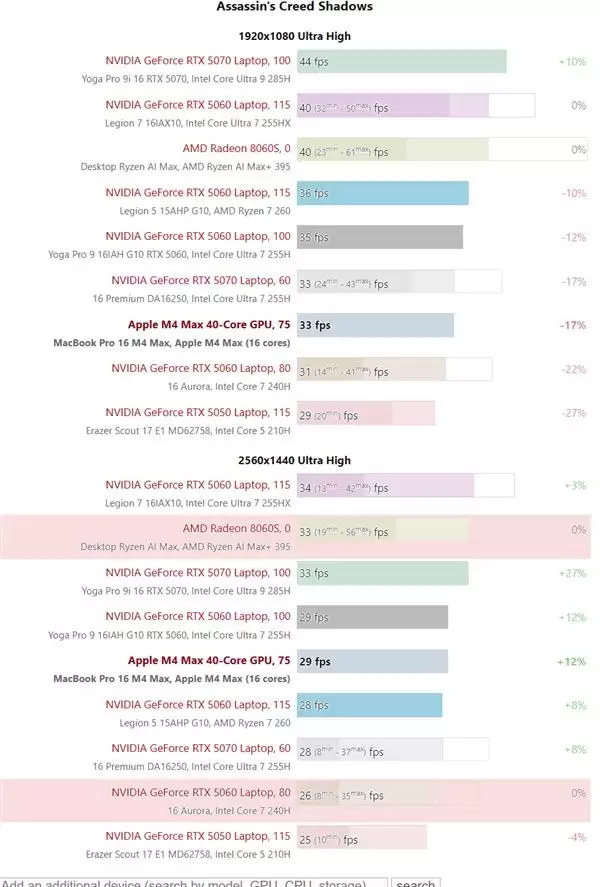 苹果M4 Max游戏实测出炉 iPhone16价比老人机果粉直呼感人! 苹果M4 Max游戏实测出炉 iPhone16价比老人机果粉直呼感人!