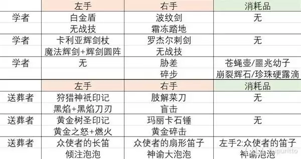 �����Ƿ�����ҹ������ҹɽ������NPCԤ��һ��