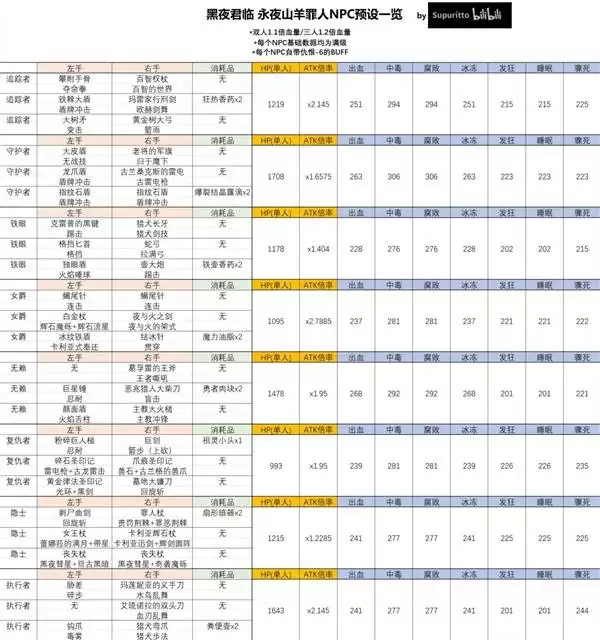 �����Ƿ�����ҹ������ҹɽ������NPCԤ��һ��