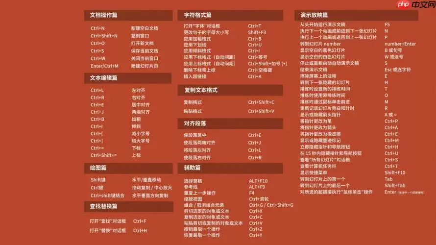 PyCharm�в��Һ��滻�Ŀ�ݼ�