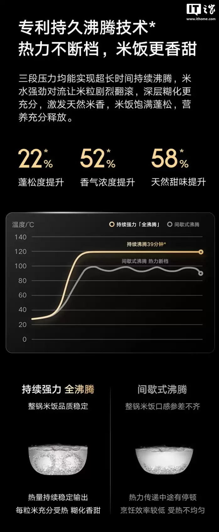 Ԥ�ۼ� 1999 Ԫ��С���׼����ܱ�ѹ IH �緹�� 4L ������ɫ��