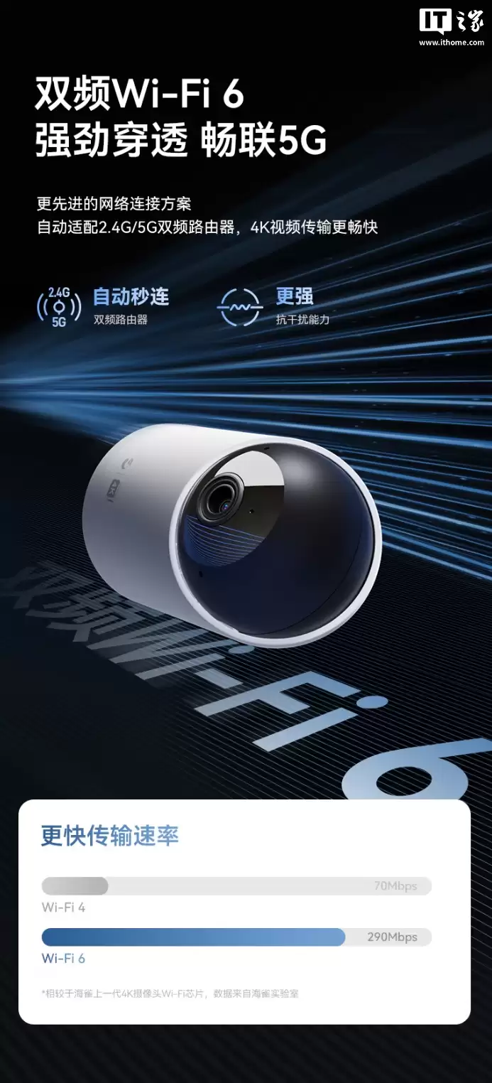 ���ּ� 231.11 Ԫ��������ѡ��ȸ��������ͷ 5i 4K �濪��Ԥ�ۣ�֧�� 360° ��ת��10 �׺���ҹ��