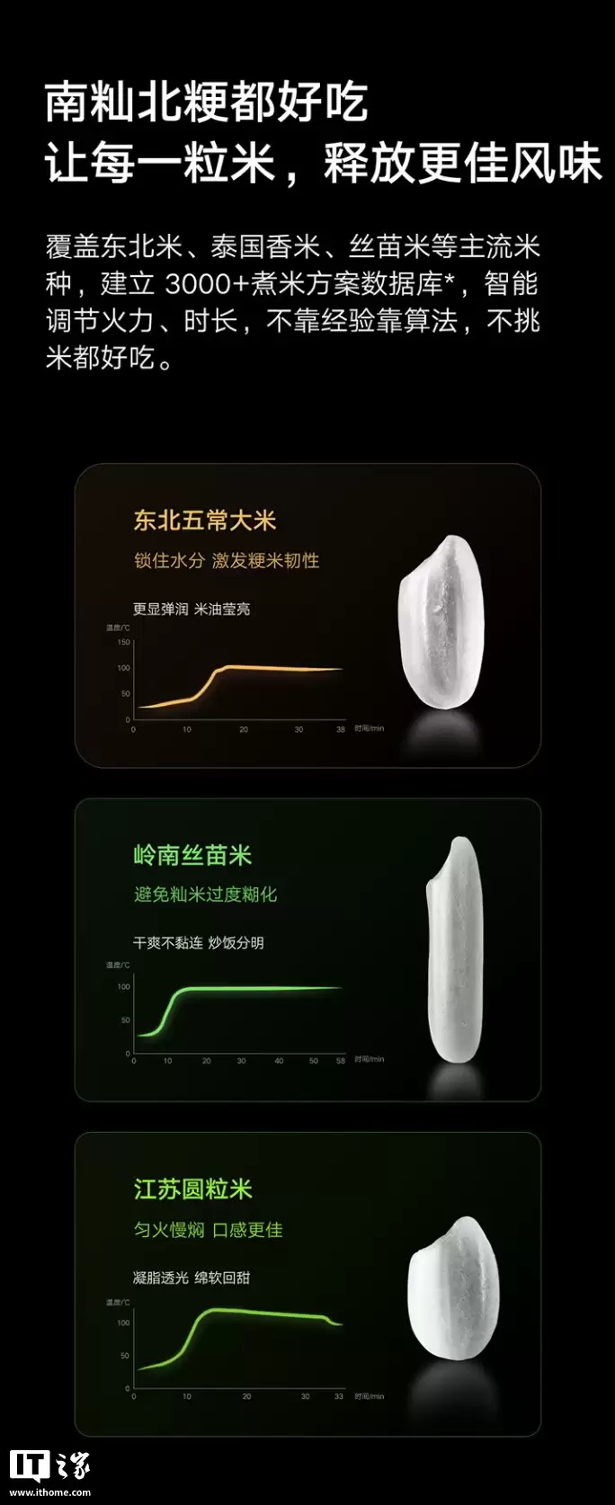 Ԥ�ۼ� 1999 Ԫ��С���׼����ܱ�ѹ IH �緹�� 4L ������ɫ��