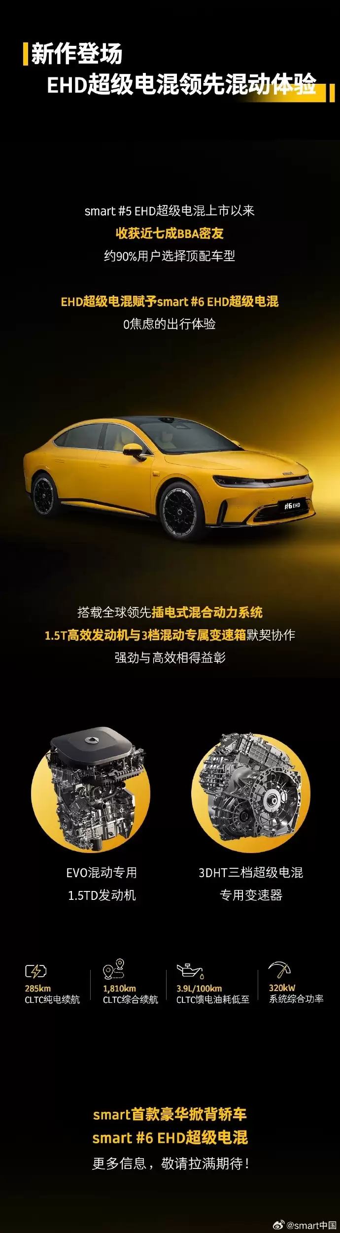 smart �׿�����Ʊ��γ�����#6 EHD ��ͼ�������ɱ��˶�β������춯��