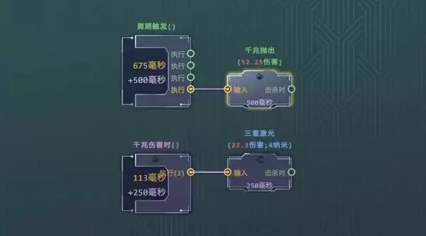 �������������ɱ���淨����