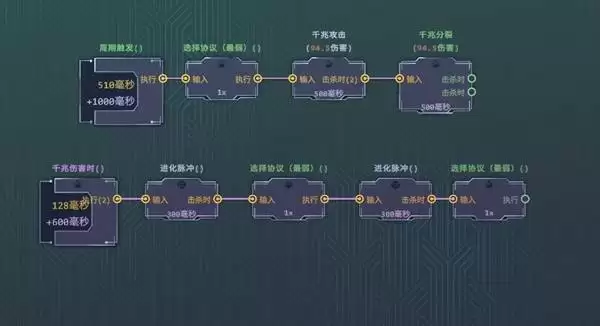 �������������ɱ���淨����