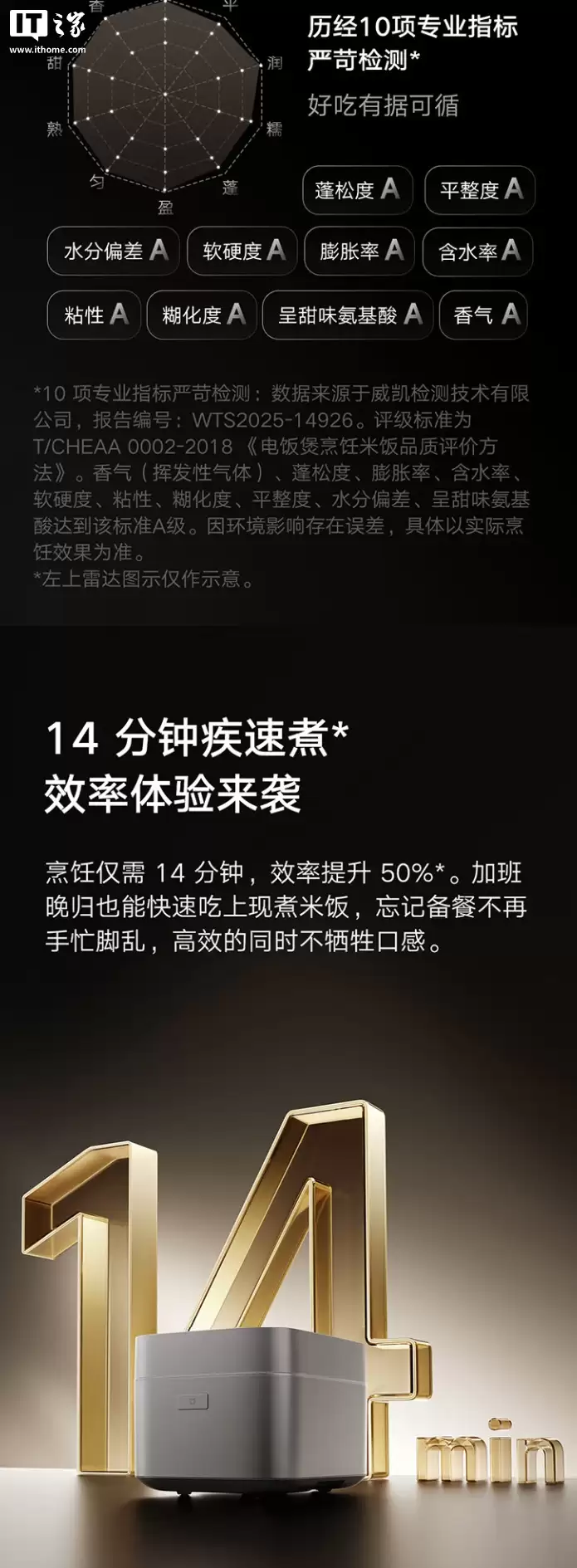 Ԥ�ۼ� 1999 Ԫ��С���׼����ܱ�ѹ IH �緹�� 4L ������ɫ��