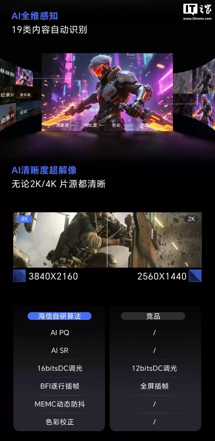 4399 Ԫ������ 27GX ��ʾ�����ۣ�4K 160Hz/1080P 320Hz ˫ģ���