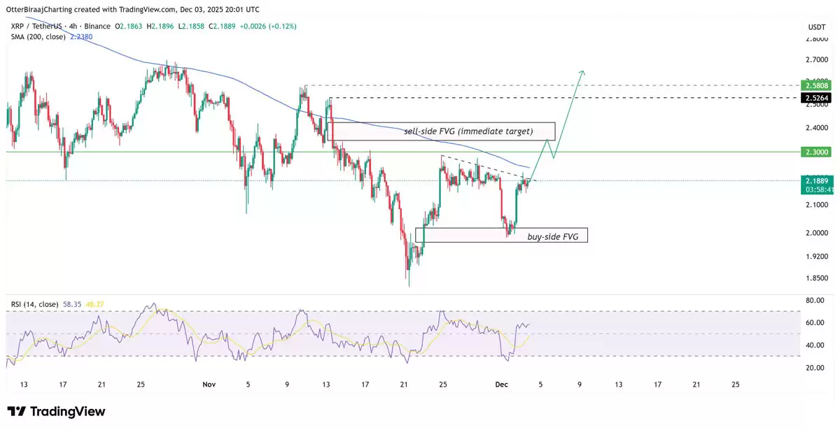 �𲨱ң�XRP�����ٹؼ�ת�۵㣬�����߹�ע�ܷ�����2.50��Ԫ