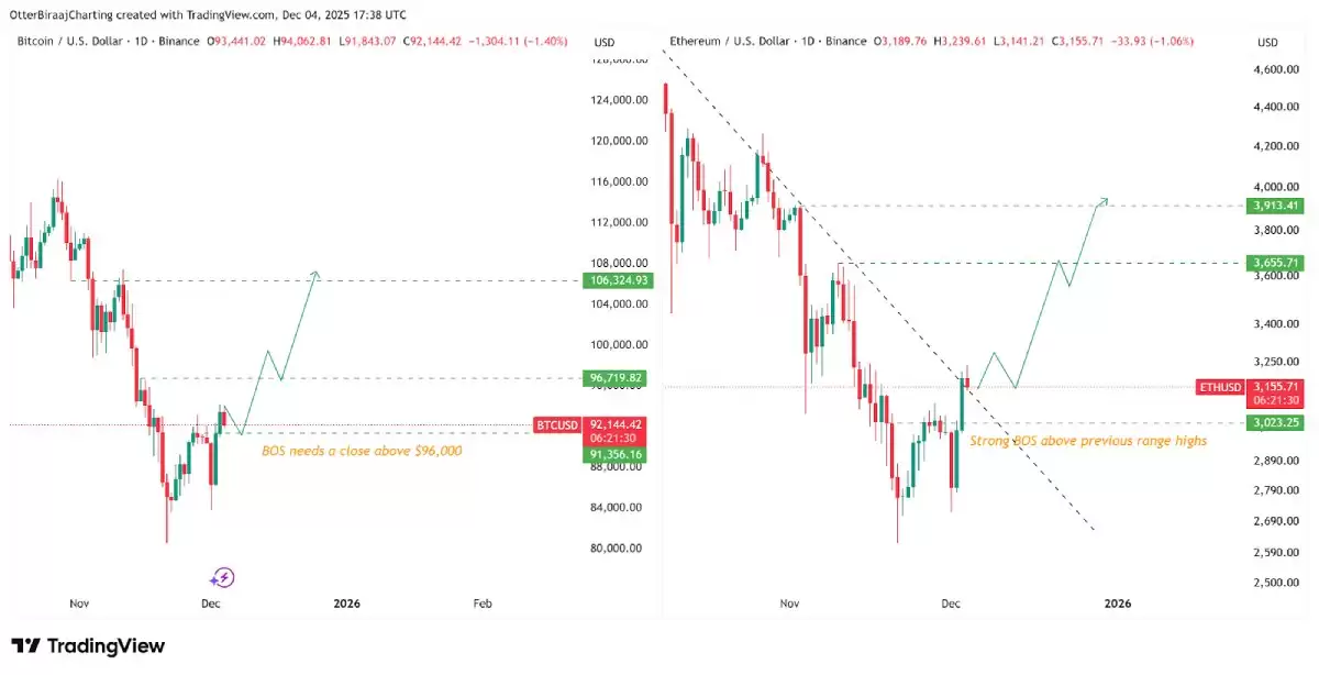 ��̫��������Ӯ���رң�ETH�ܷ�����20%���г�����