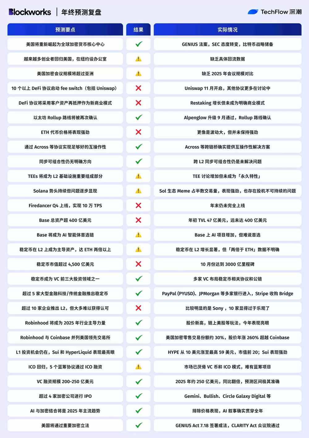 2025�����ռ���Ԥ�⸴�̣�ʮ�������˭��г���