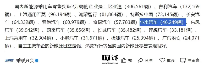 小米汽车 11 月零售销量 46249 辆,YU7 单月批发继续破三万 小米汽车 11 月零售销量 46249 辆,YU7 单月批发继续破三万