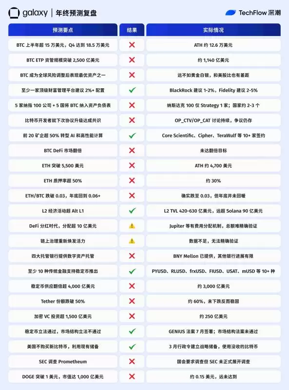 2025����ܻ��һ���Ԥ�⸴�̣�10�һ���׼ȷ�ʴ�PK