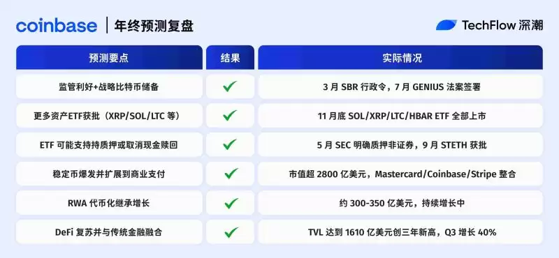 2025����ܻ���Ԥ����̣�10�һ���˭������˭����