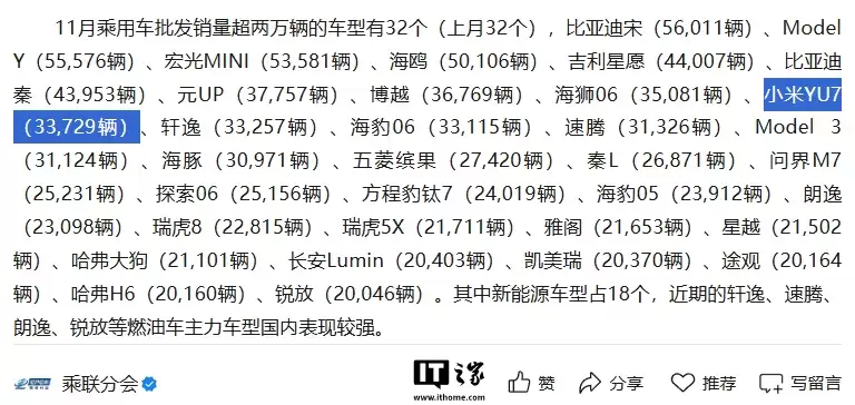 小米汽车 11 月零售销量 46249 辆,YU7 单月批发继续破三万 小米汽车 11 月零售销量 46249 辆,YU7 单月批发继续破三万