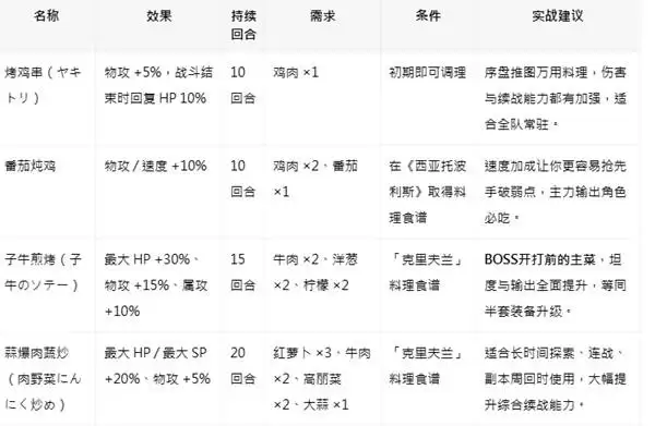 �˷�����0ȫ����Ч����ʳ�׻�ȡ���� ʳ����ô���