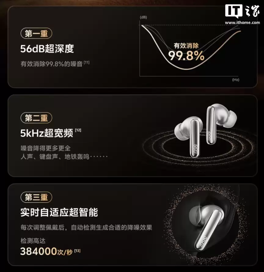 QCY N70 �콢 Hi-Fi ����������ͬ��˫���ȡ�56dB ���룬������ 328.99 Ԫ